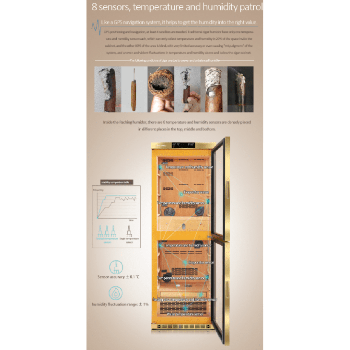 RACHING Cigar Humidors & Coolers RACHING MON3800B 24-inch True Dual Zone Cigar Humidor Cabinet